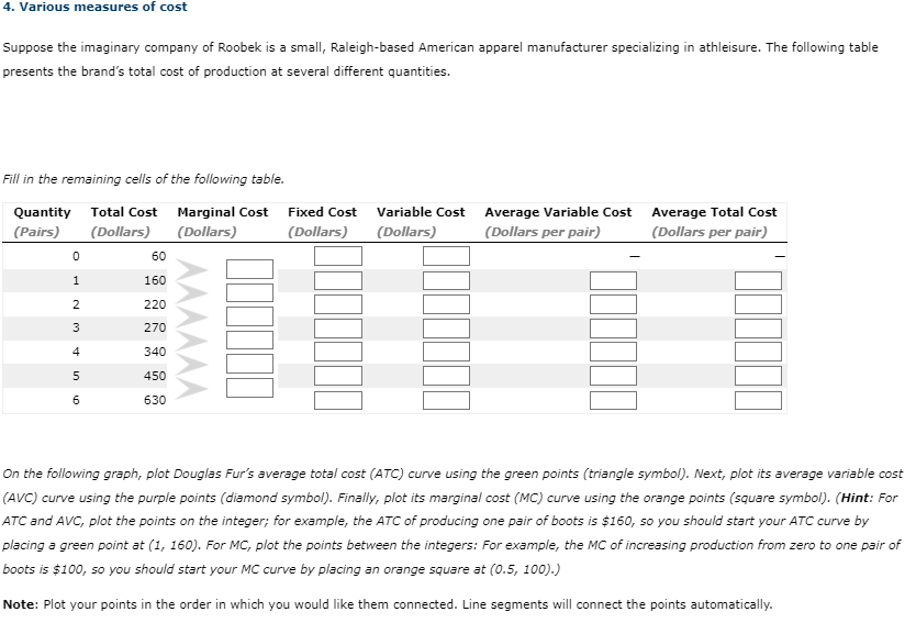 Please help me find the right solution. 4. Various measures of cost