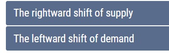 D D2 QuantityThe rightward shift of supply The leftward shift of demand