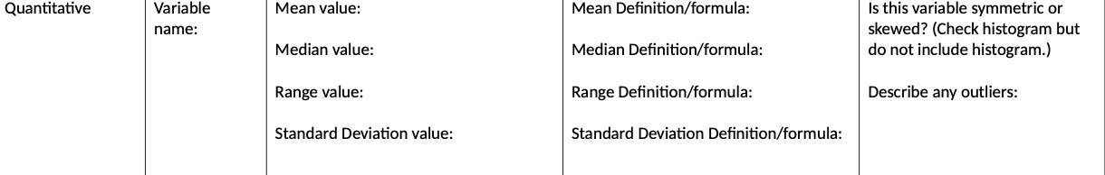 Quantitative Variable Mean value: Mean Definition/formula: Is this variable symmetric or
