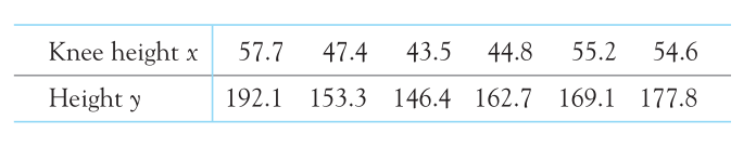 Onthescatterplotdraw line when x = 40 and x = 60, show (
