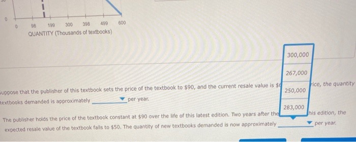 both Students and Publishers do Their Homework 2. Shifting supply and demand