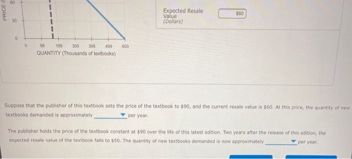 of a popular economics textbook. The downward sloping blue line on the