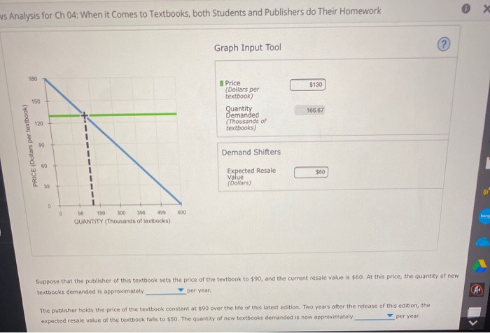 following graph shows the demand curve for new copies of the textbook