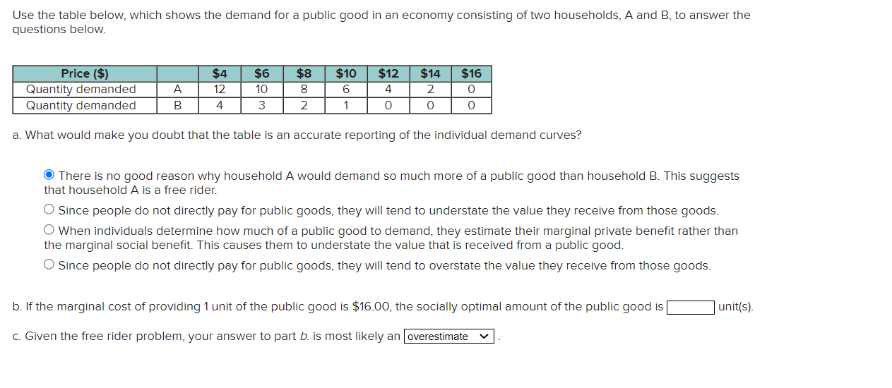  Use the table below, which shows the demand for a public