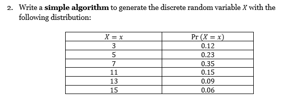  2. Write a simple algorithm to generate the discrete random variable