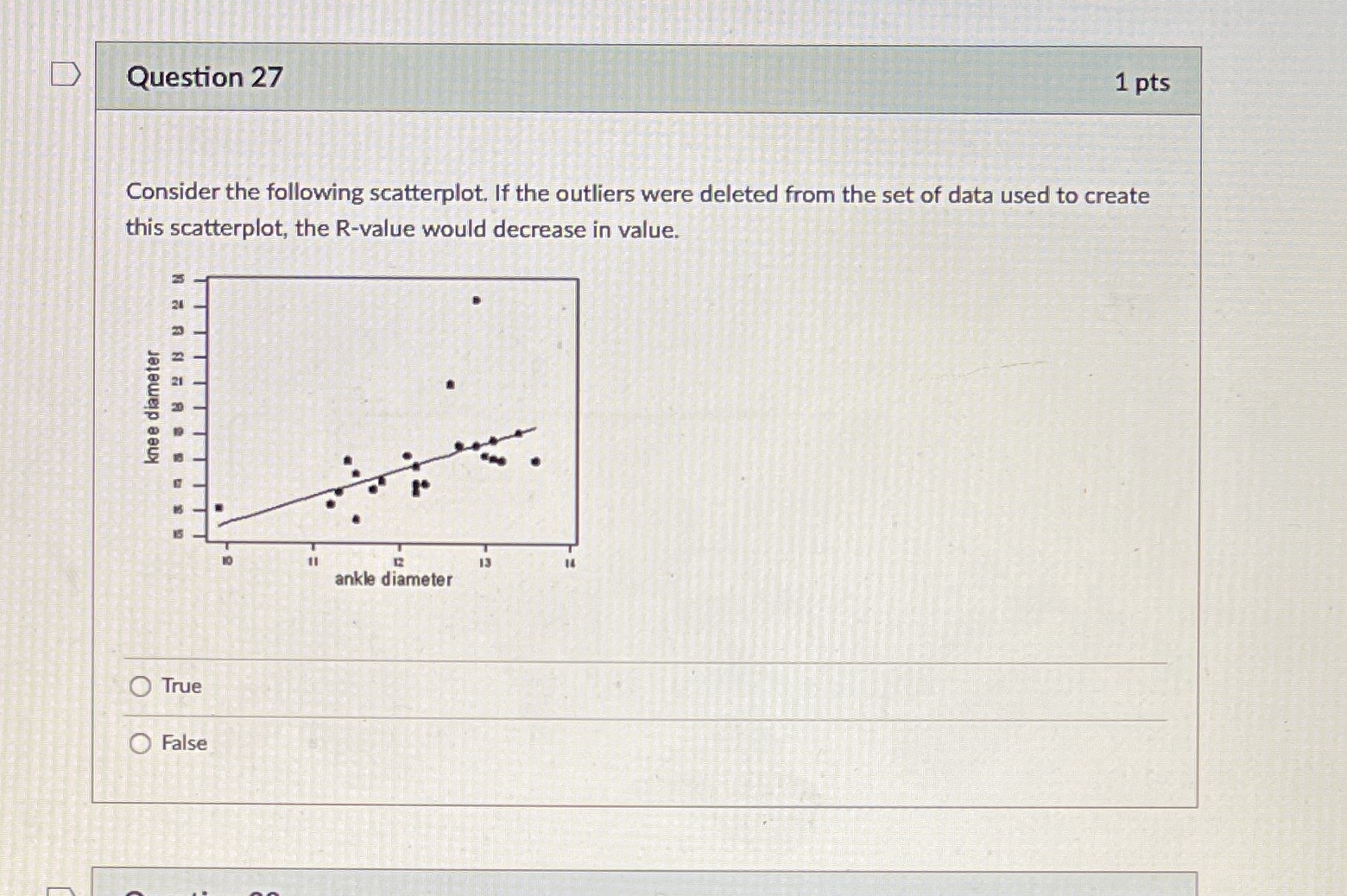  D Question 27 1 pts Consider the following scatterplot. If the