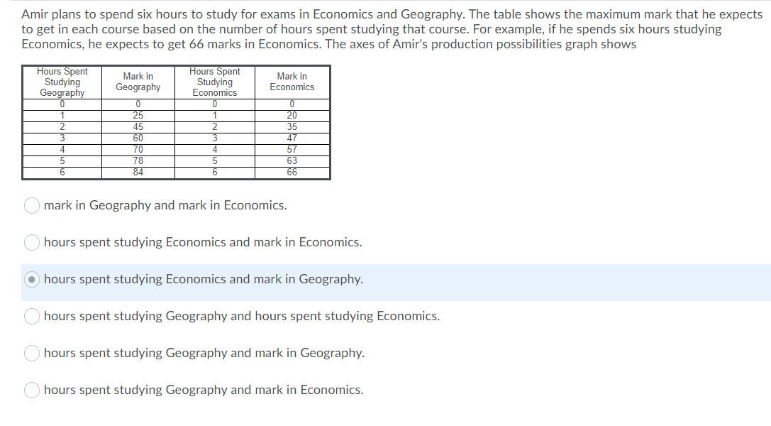 Hello I got the wrong answer and I just want to know