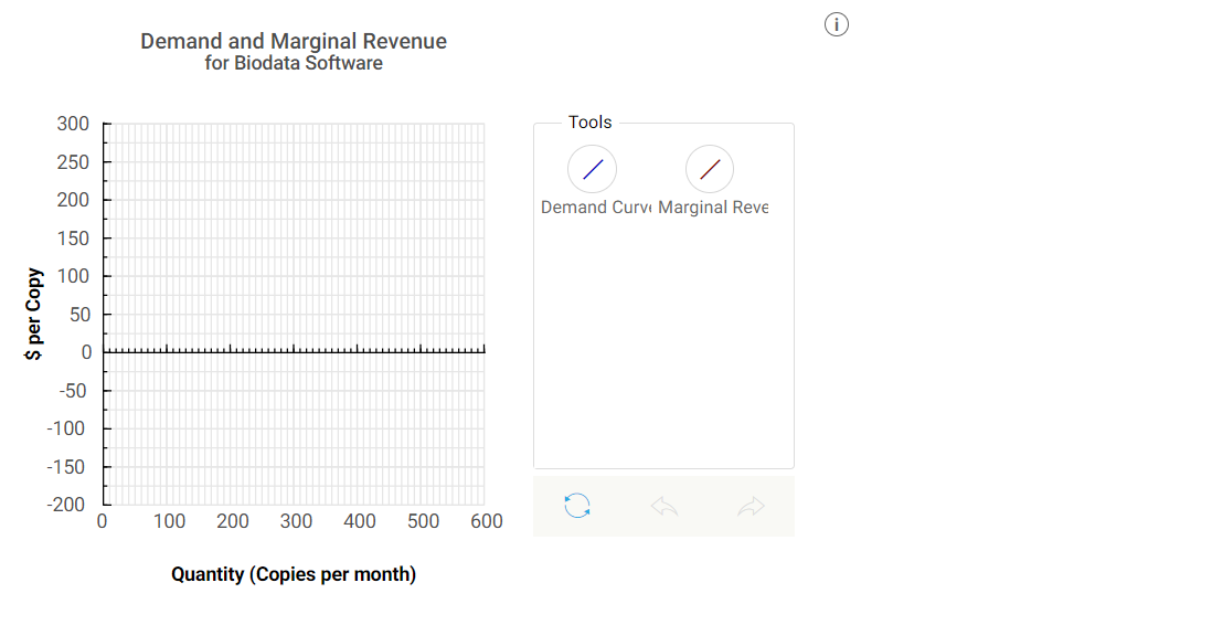 unique scientific applications. The company finds that each month, it can sell