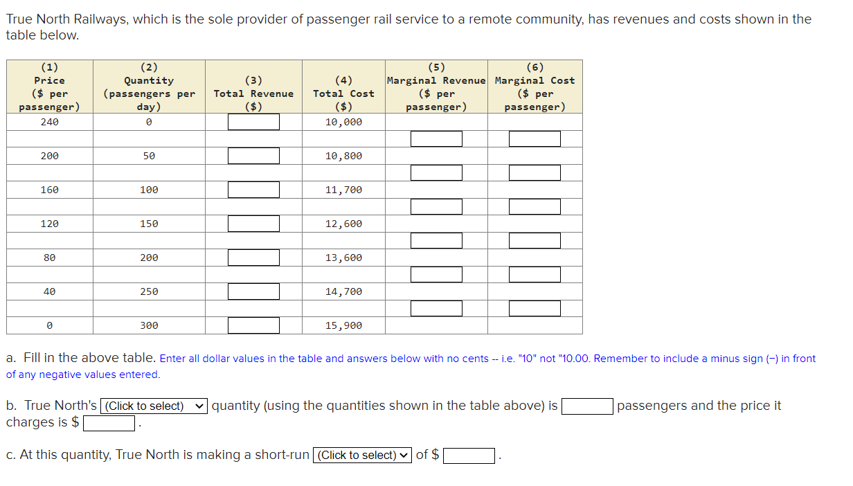($ ) ($ per copy) 250 200 150 100 50 a. Fill