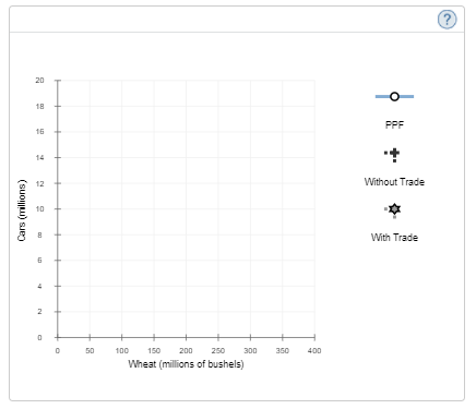 4. Problems and Applications Q4Suppose that there are 10 million workers in