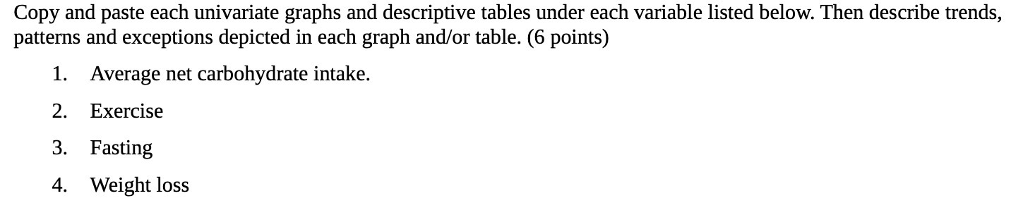 Copy and paste each univariate graphs and descriptive tables under each