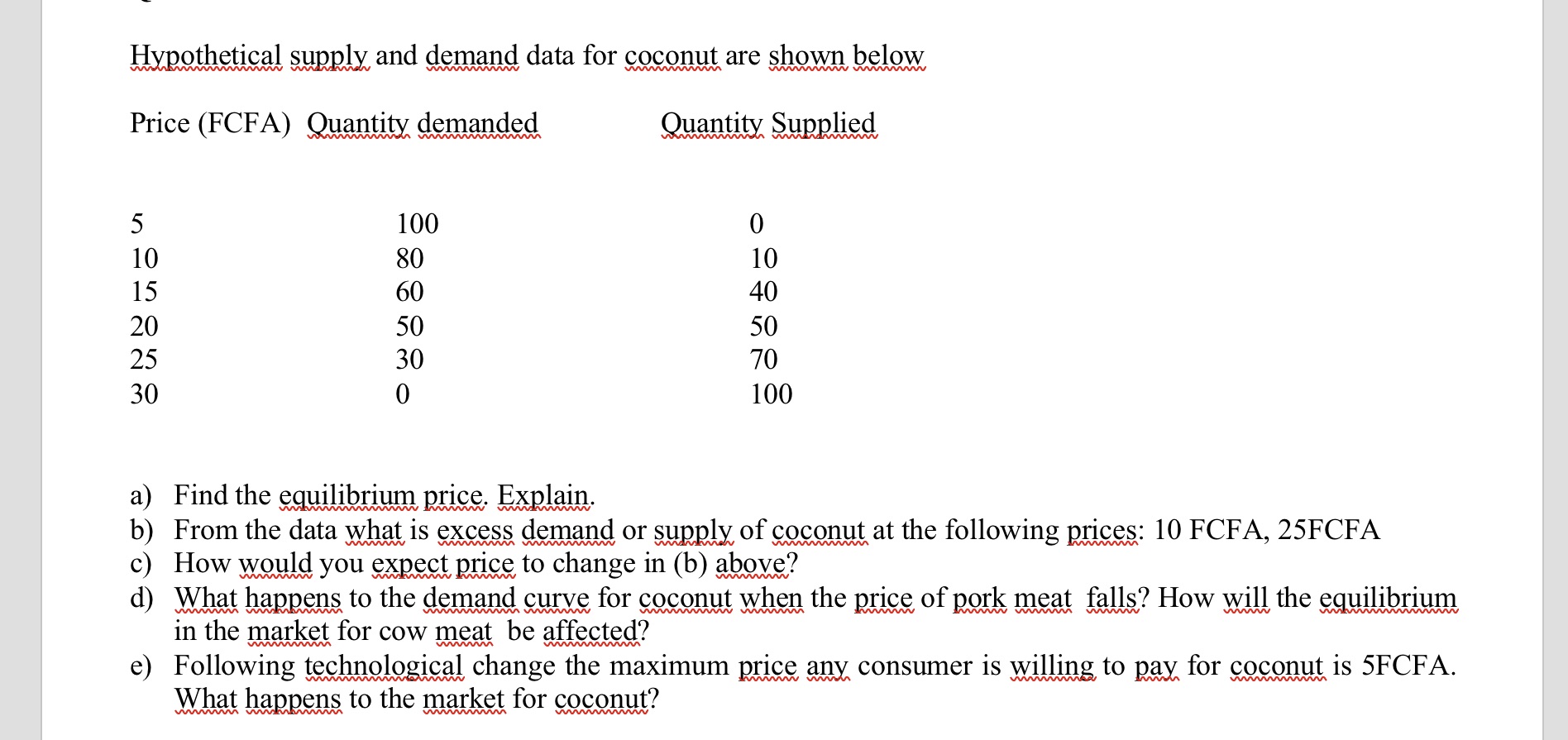 Hypothetical supply and demand data for coconut are shown below Price