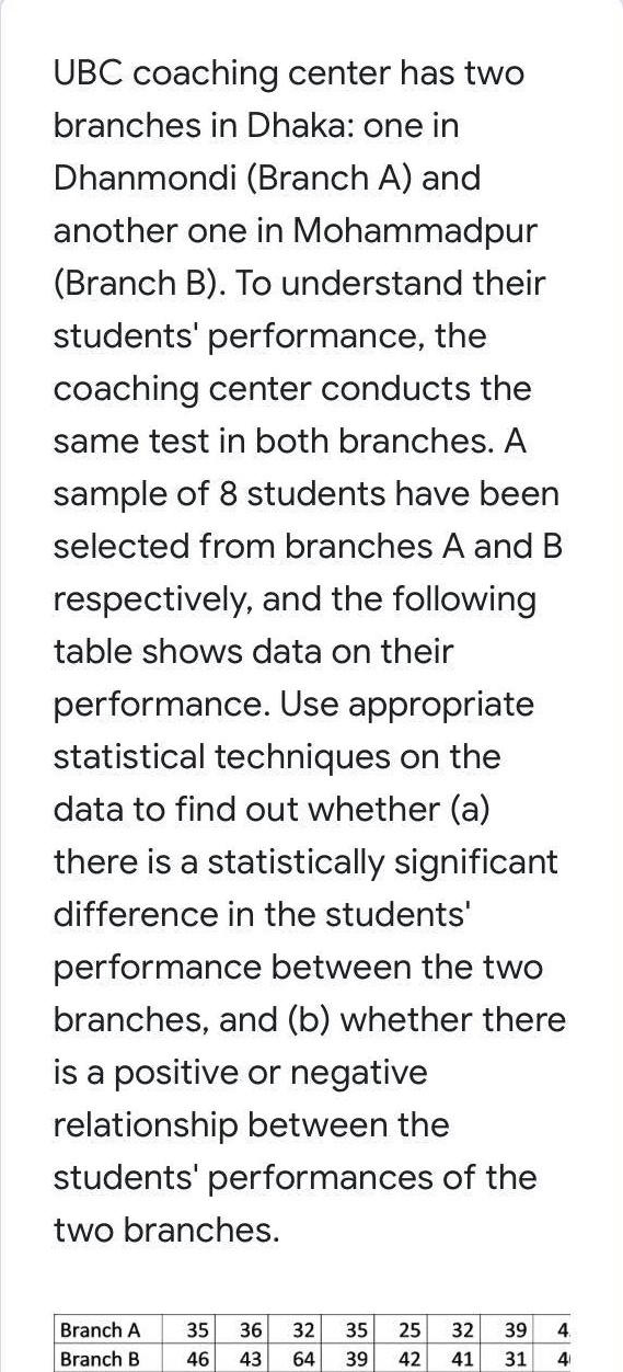 last branch A will be 48 and B will be 40 UBC