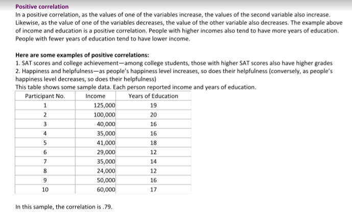 Outcome: All must have computed correlation coefficient of two data sets. Interpreted