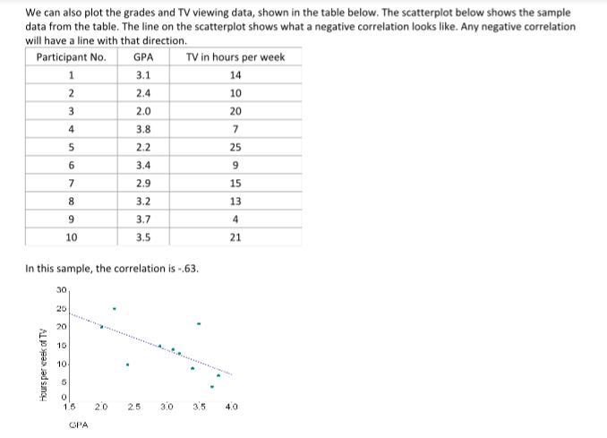 range for possible correlation. Read and answer activity 1 below. After 1