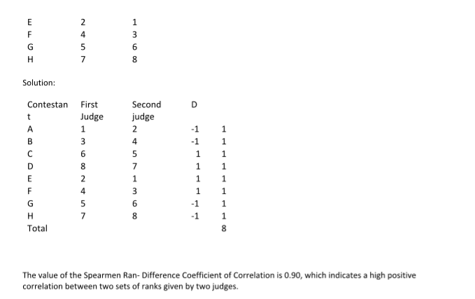as one variable goes up, the other goes down. A correlation of
