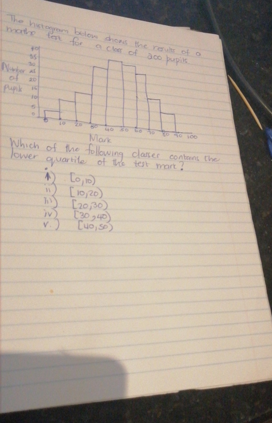 please assist with the question below. The histogram below chows the results