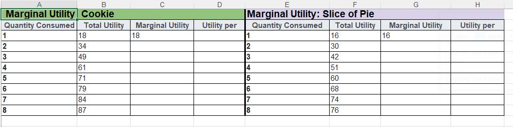 For Unit 4 Learning Journal, you will use the marginal utility formula