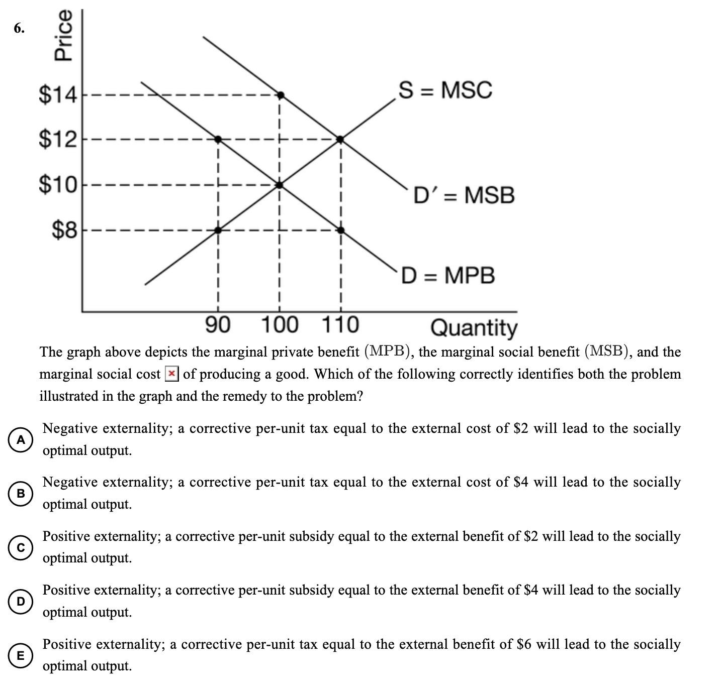  6. Price $14 S = MSC $12 $10 D' = MSB