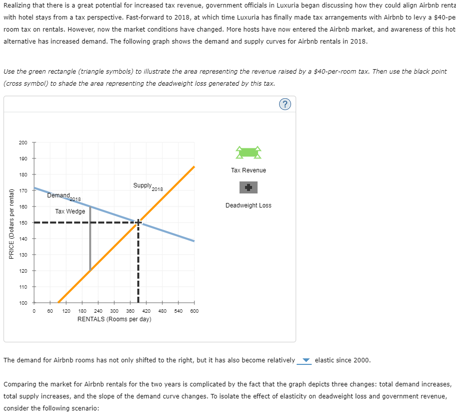 for a full solution. Thank you in advance. 2. Demand elasticity and