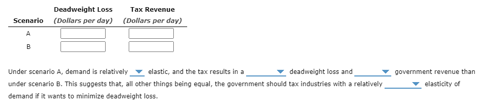 the supply and demand curves for Airbnb rentals in the hypothetical economy