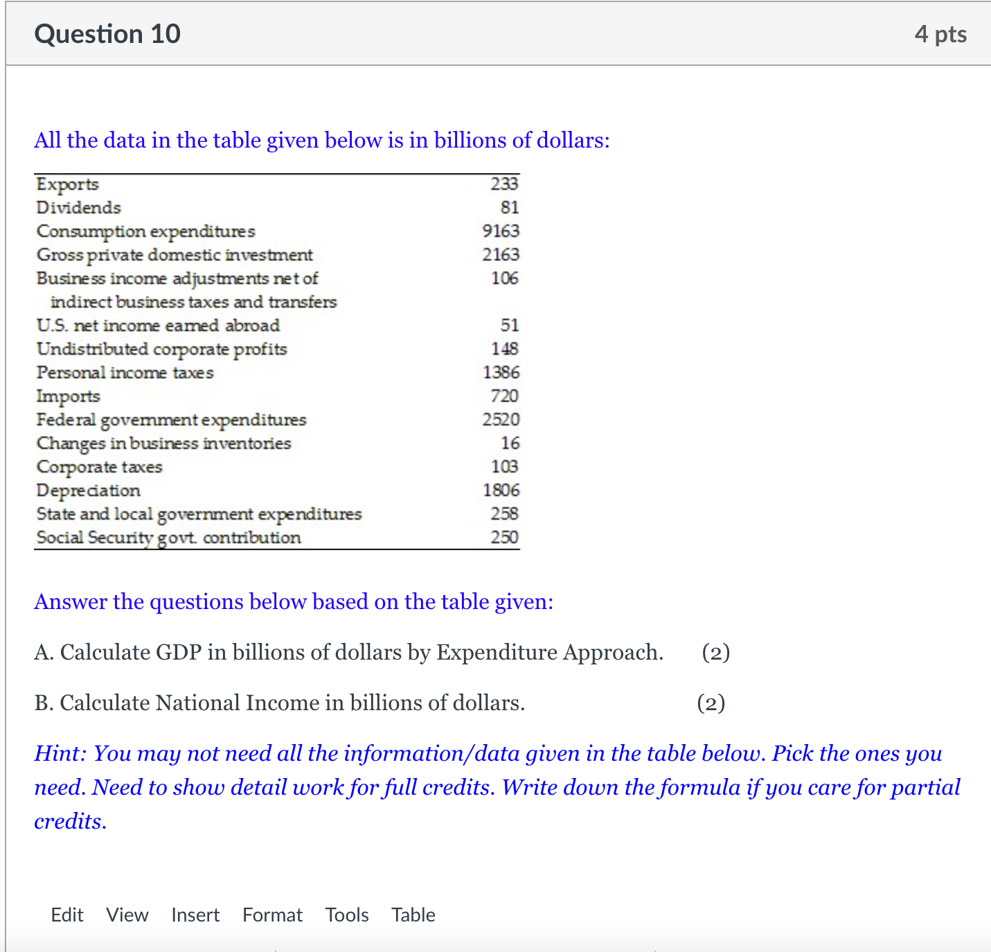 Question 10 4 pts All the data in the table given