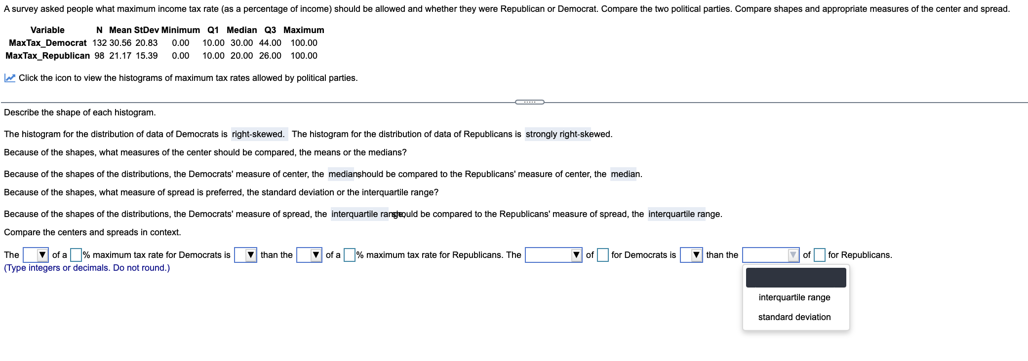distribution of data of Republicans is strongly right-skewed. Because of the shapes,