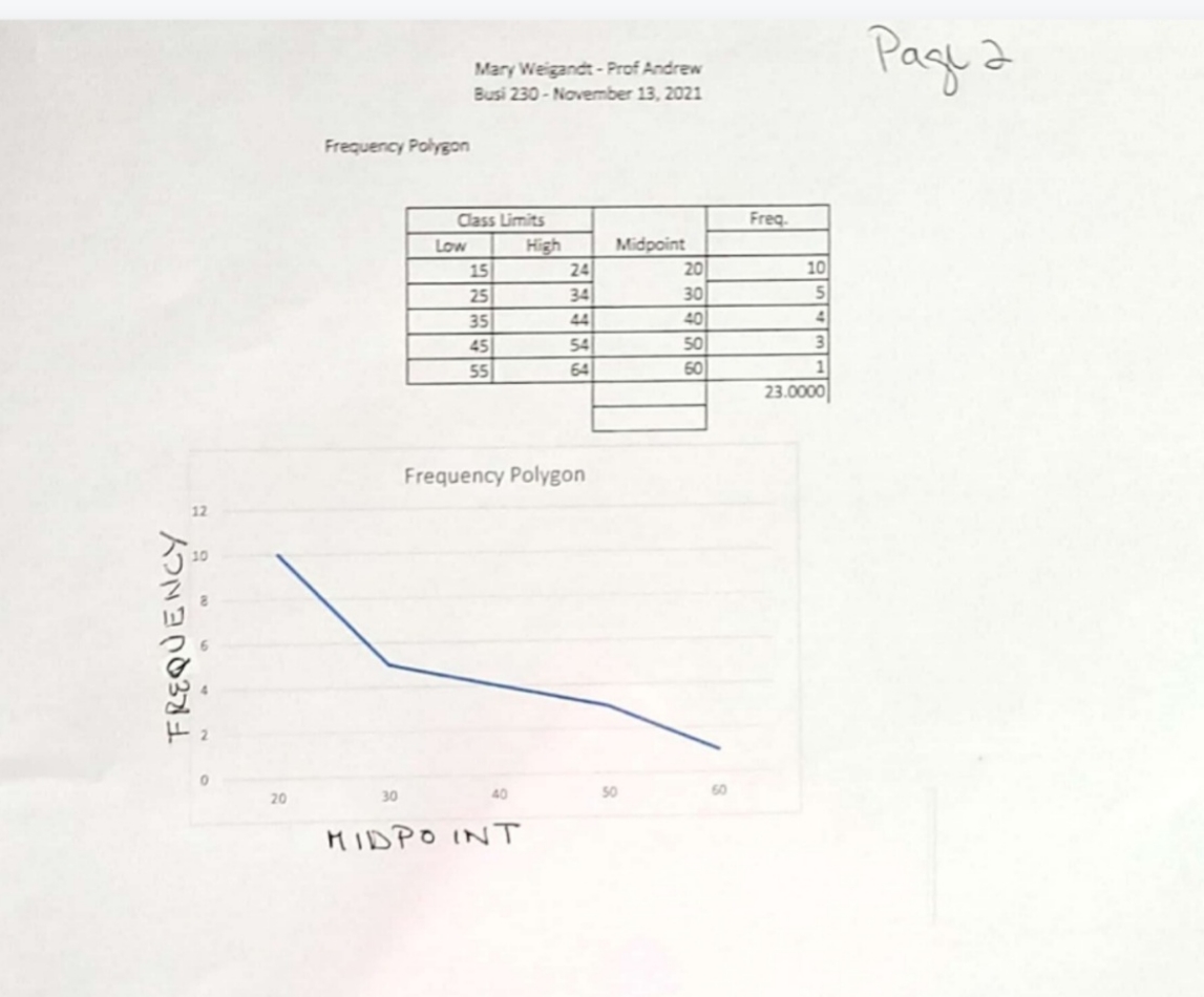 test with a = 0.05 to test two of the claims of
