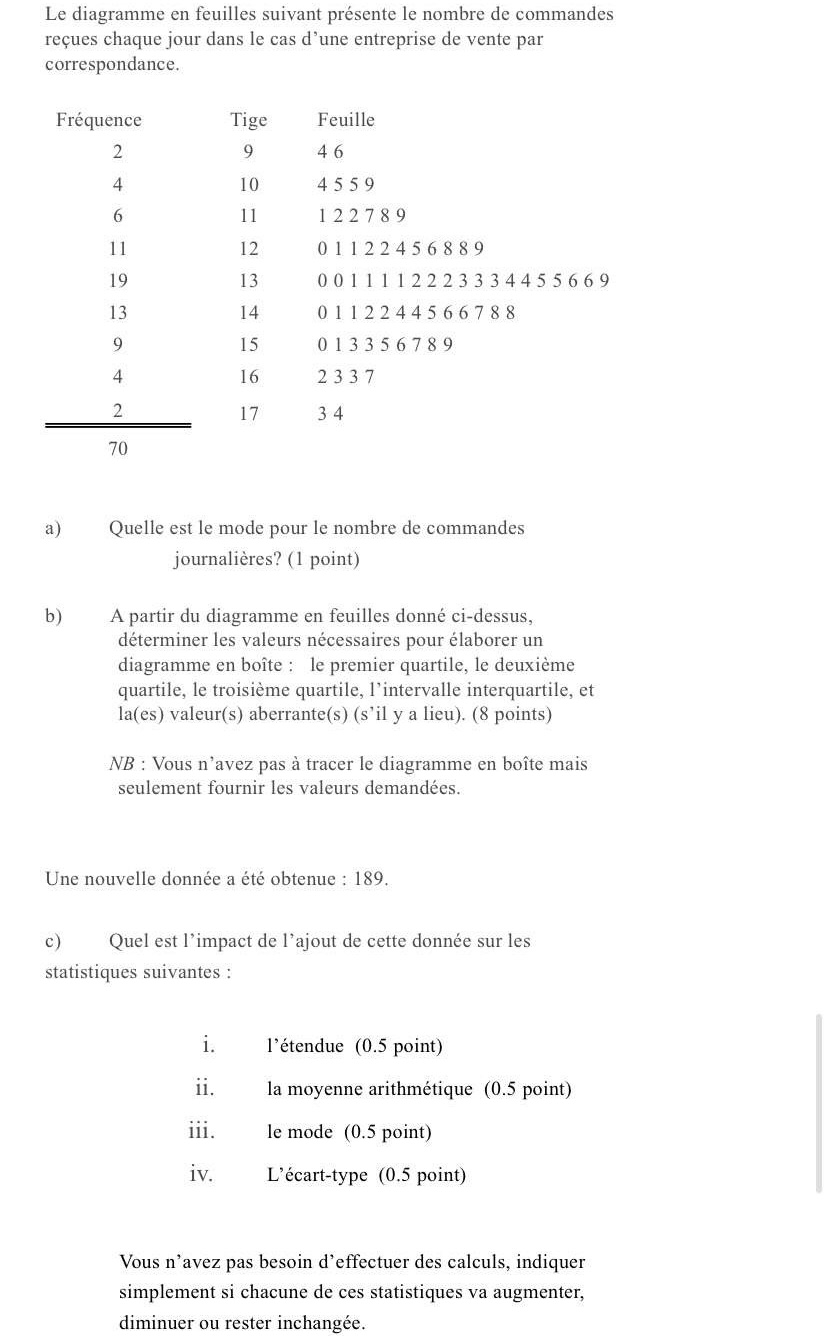 Le diagramme en feuilles suivant prsente le nombre de commandes reques chaque