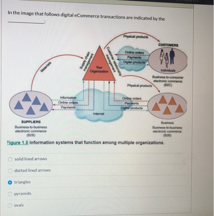 2) What is at the top of the Legal Research Pyramid? Explain