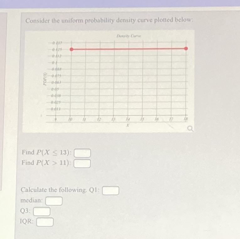  Consider the uniform probability density curve plotted below: Density Curve 0-125