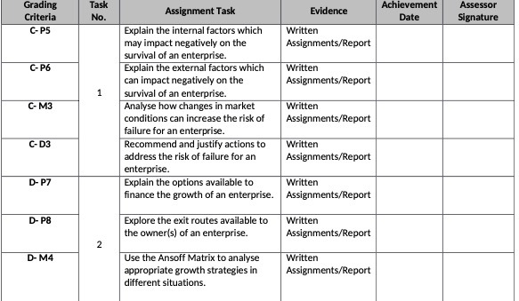  Grading Task Achievement Assessor Criteria No. Assignment Task Evidence Date Signature