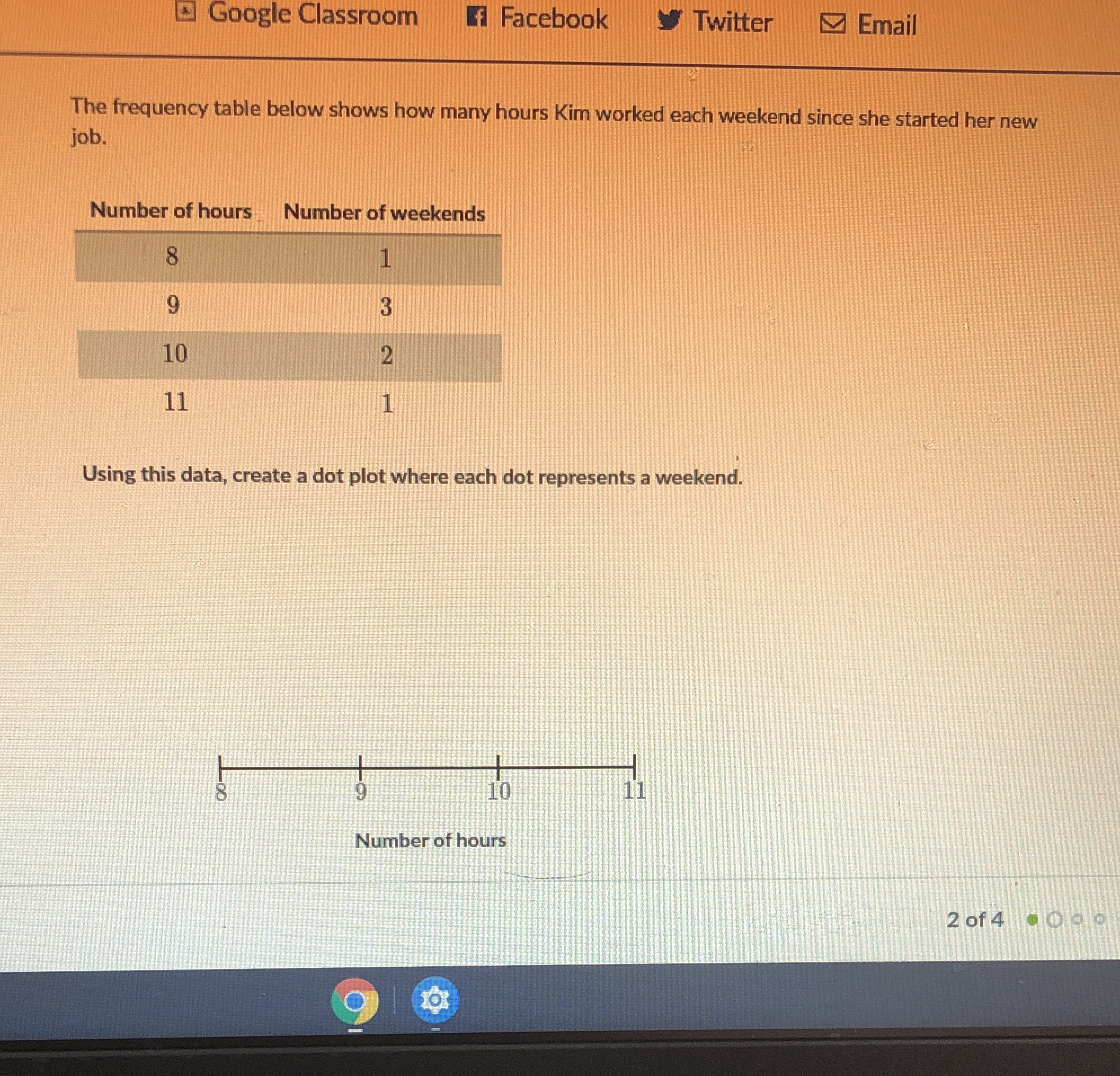 Google Classroom f Facebook Twitter Email The frequency table below shows