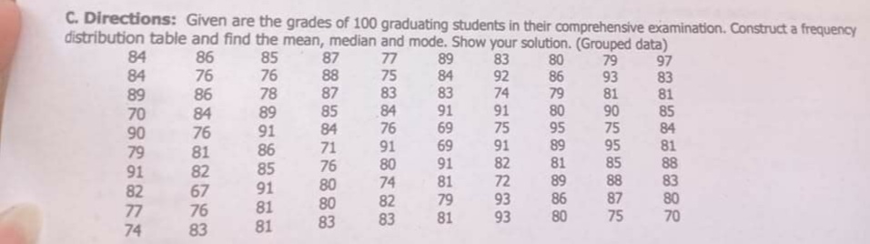 C. Given are the of 100 graduating in comprehenSve examination. Cm