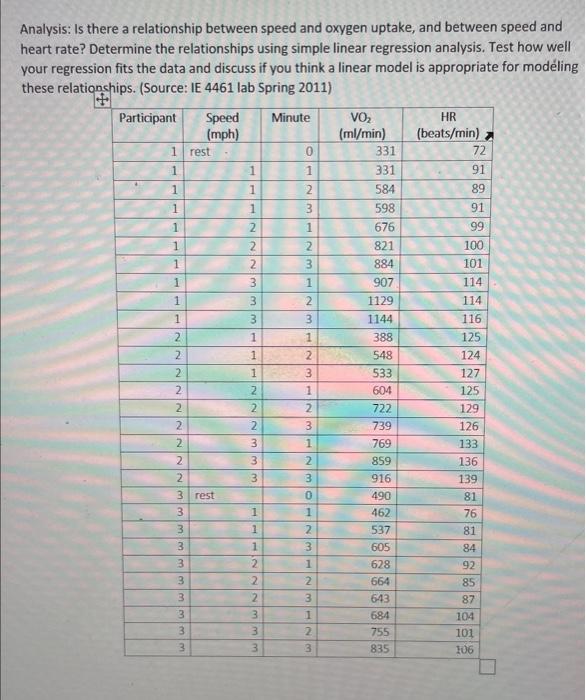 please perform using JMP Analysis: Is there a relationship between speed and