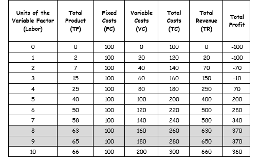 Part VN.P has received her first orders for soybeans, some tofu factory