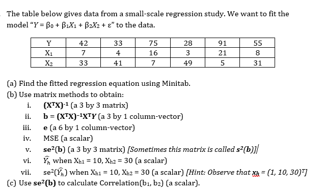 The table below gives data from a small-scale regression study. We want