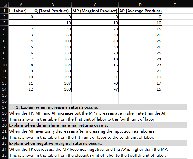  A B C D E 1 L (Labor) Q (Total Product)