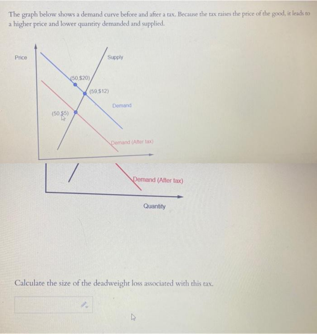 please answer The graph below shows a demand curve before and after