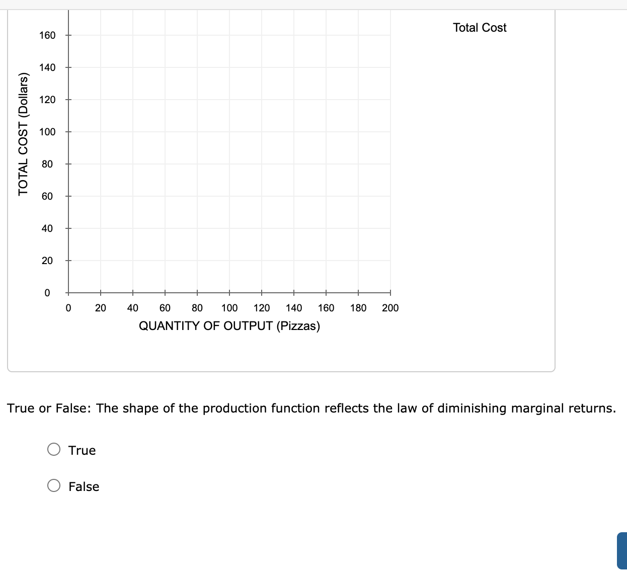 him to pay the rent for the four ovens for the next