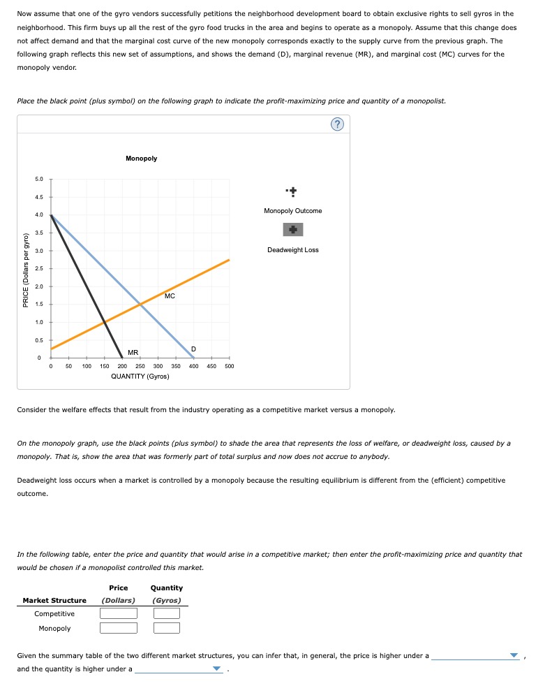 for gyros in a popular neighborhood close to campus. Suppose this market