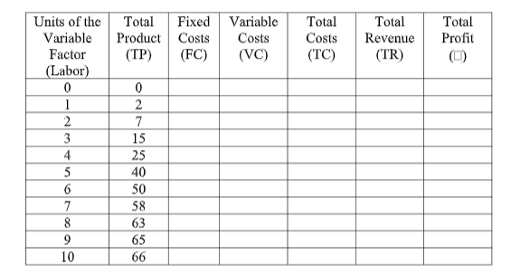 Part VN.P has received her first orders for soybeans, some tofu factory