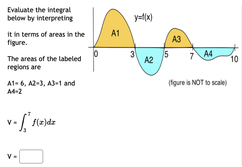 I need help Evaluate the integral below by interpreting it in terms