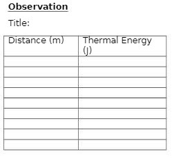 Observation Title: 'stance m rma nergy