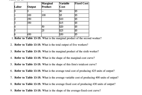  Marginal Variable Fixed Cost Labor Output Product Cost SO 100 100