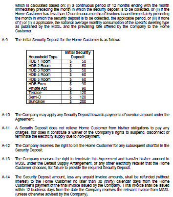 retaller must olearly slate any Incentives (Including the terms and conditions] that