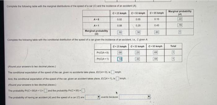 Solve clearly.. Complete the following table with the marginal distributions of the