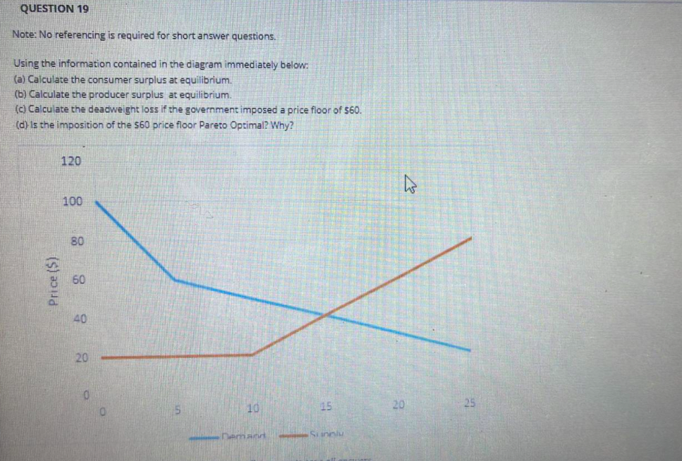 QUESTION 19 Note: No referencing is required for short answer questions.
