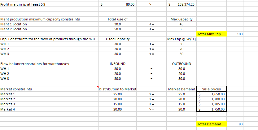 the solution? Use the sensitivity analysis report to solve questions on increased