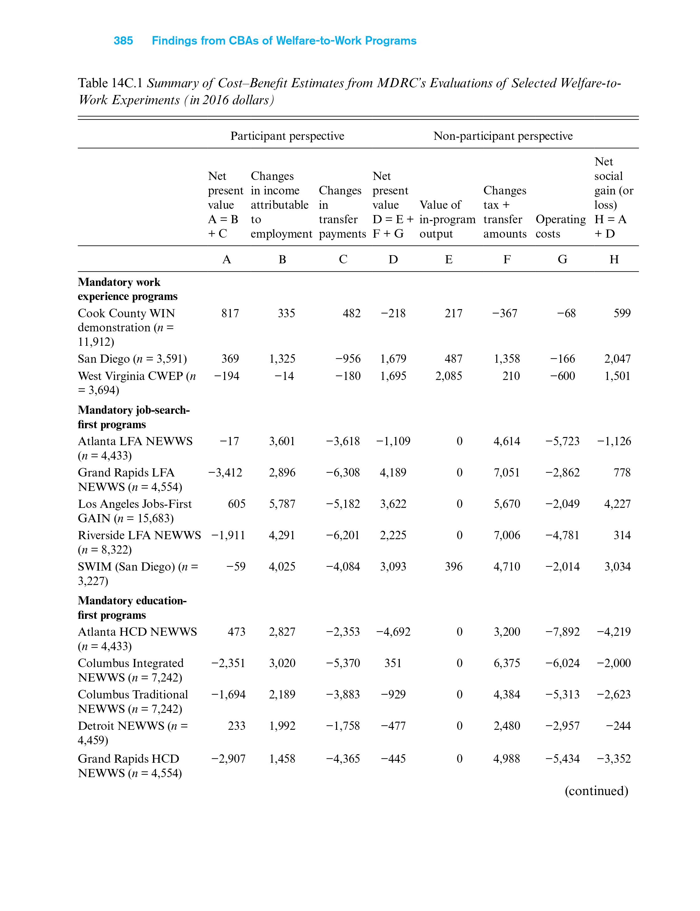 to choose to implement one of the types of programs listed in